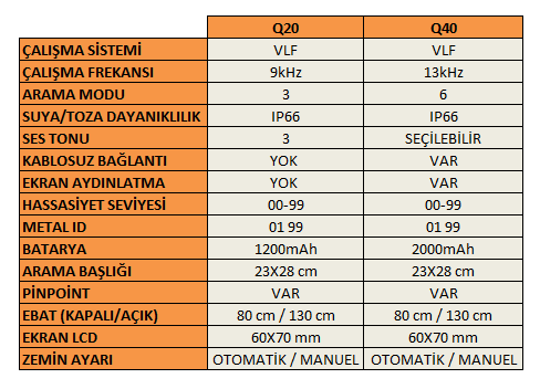Quest Q20 Q40 karşılaştırma
